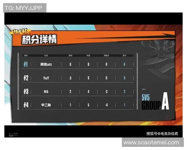 重庆足球队在速度排行榜中荣获第四名展现出强劲实力与潜力 重庆足球队在速度排行榜中荣获第四名展现出强劲实力与潜力