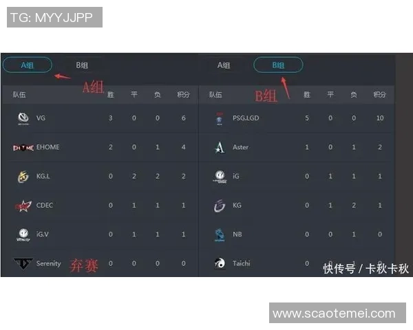 DOTA2状态排名：WE创新高