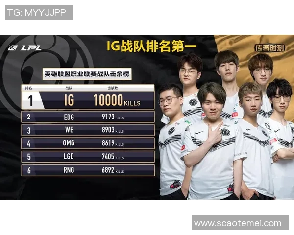 2026英雄联盟技术排行榜：RNG位居第1名